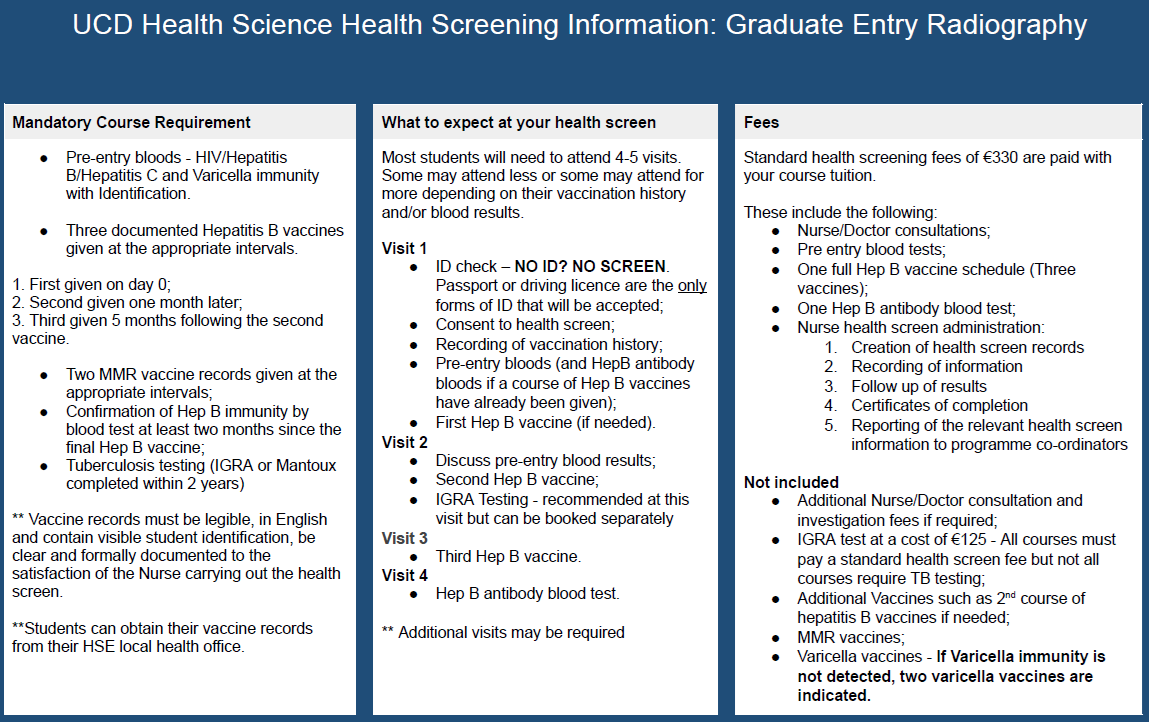 Graduate Entry Radiography